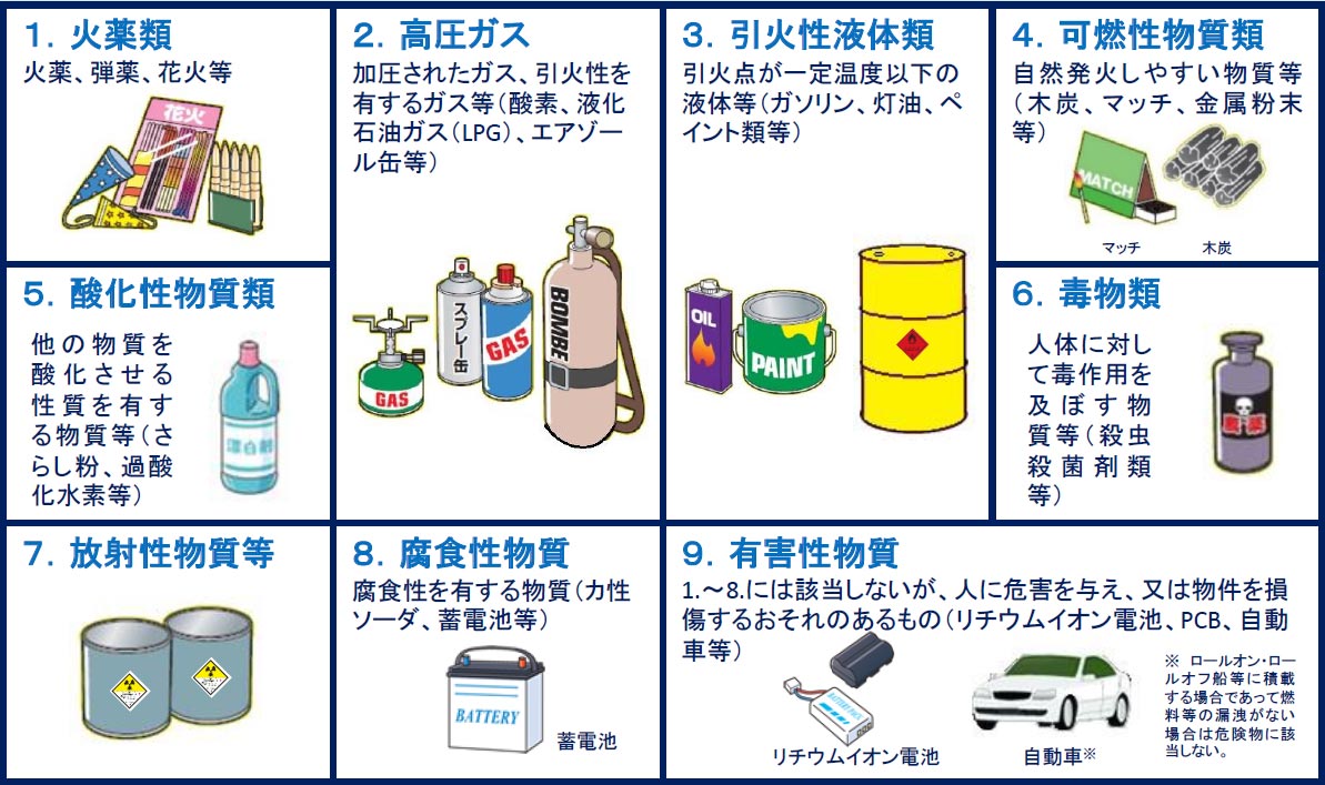 危険物とは