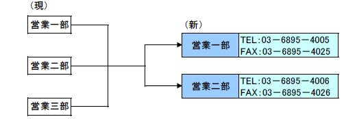 本社貨物営業部門の改編について3