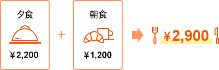 夕食1,900円 + 朝食1,050円 = 2,400円