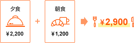 夕食2,200円 + 朝食1,200円 = 2,900円