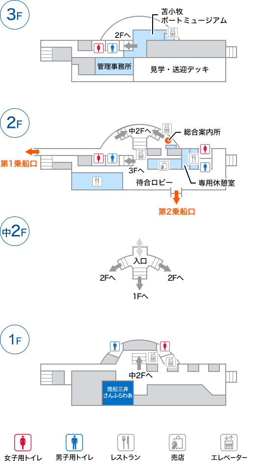 苫小牧西港フェリーターミナルは、1階に商船三井さんふらわあの窓口がございます。中2階を通って、2階に進んでいただくと第1乗船口、第2乗船口があり、そちらからご乗船いただけます。